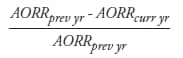 Formula for the annual percentage change in each state's outbreak reporting rate.